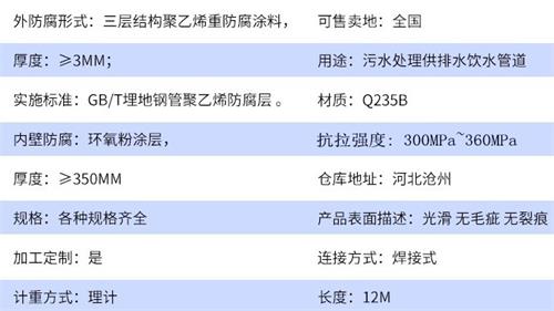 肇庆tpep防腐钢管加工参数指标